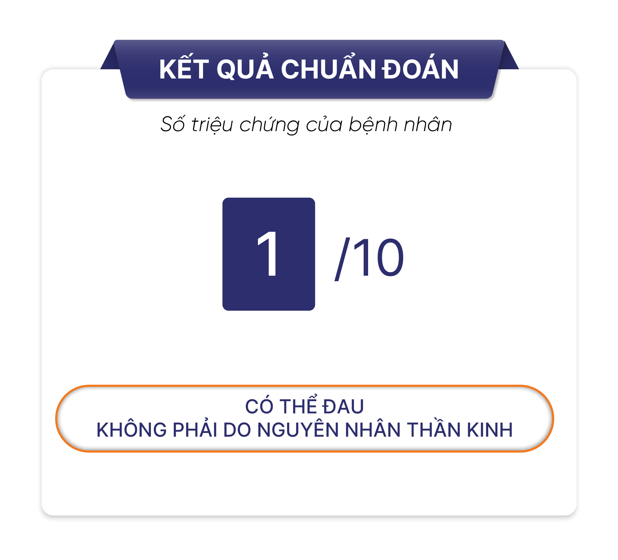 Bảng kết quả BS 1